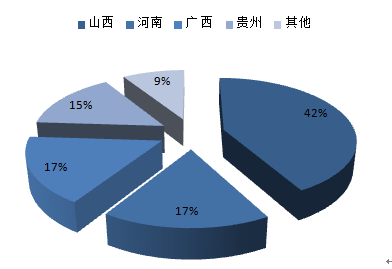 2016-2022年中國(guó)鋁冶煉市場(chǎng)專項(xiàng)調(diào)研及投資方向研究