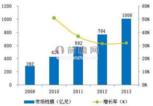 酒店行業(yè)O2O市場調(diào)研與現(xiàn)狀分析