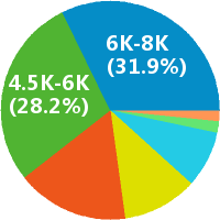 市場調研專員工資收入水平全解析 地區、經驗與行業差異