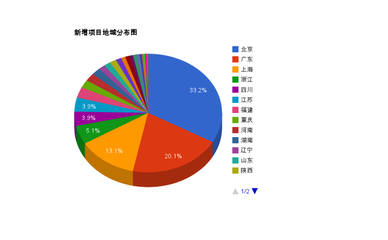 廣州創業項目可靠性分析與市場調研核心指南